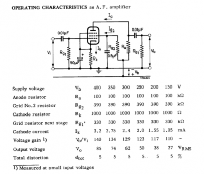 EF86chart.png