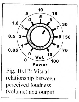 Perceived Loudness.jpg