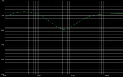 tone stack curva.jpg