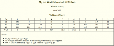 jcm800voltagechart.png