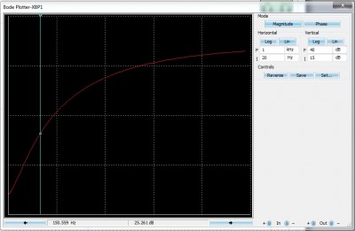 bode linear pot 100.jpg
