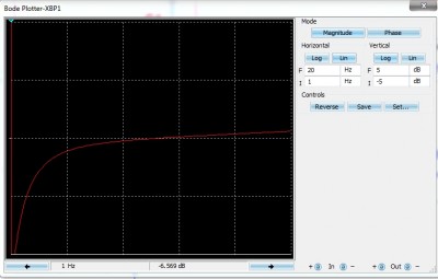 HPF -6 Db a 1 Hz.jpg