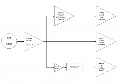 SCHEMA A BLOCCHI.jpg