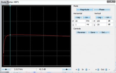2Khz - +42db.jpg