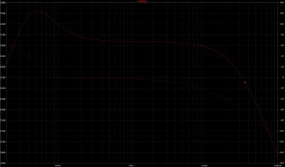 12AX7-GU50-Bandwidth.jpg