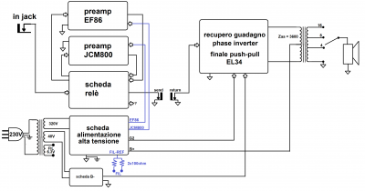 schema a blocchi.png