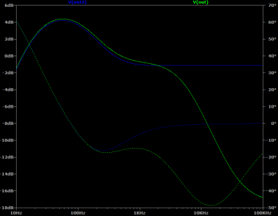 TMB_Improved_mid12bass12treb0.png