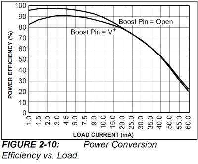 TC7660S_eff.png