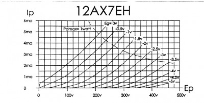 datasheet E.H. - 12AX7.jpg