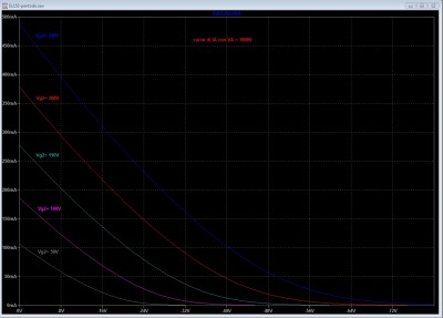 EL152 - curve di IA con VA a 1000V.jpg