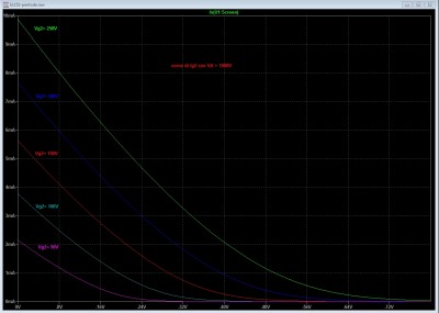EL152 - curve di Ig2 con VA a 1000V.jpg