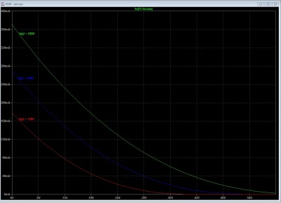 GU50 - curve di IA con VA a 800V.jpg