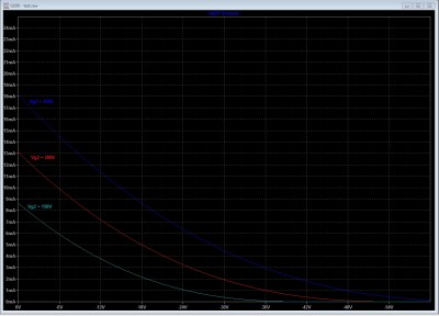 GU50 - curve di Ig2 con VA a 800V.jpg