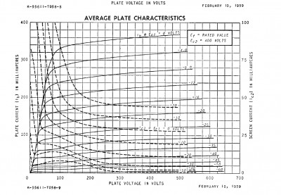 6L6GC - VG2_400V_datasheet.jpg