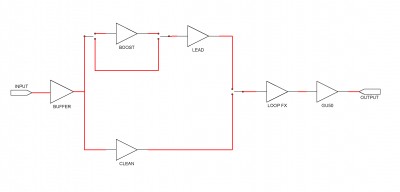 Visio-E.T. - DIAGRAMMA.jpg