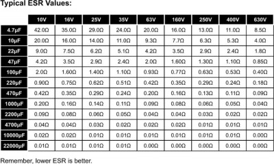 ESR_table.jpg