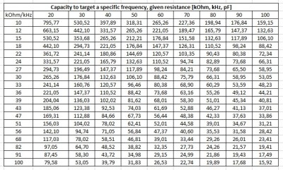 Tabella RC pF kOhm kHz.jpg