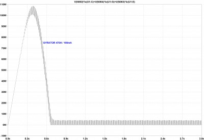 GYRATOR - A - GRAFICO 3 - APRILE 2023.jpg