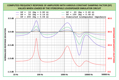 DampingFactor-Rg-Stereophile-WideDF.png