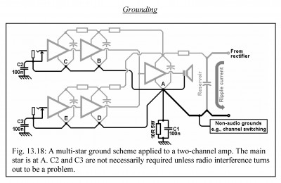 Grounding 2 Channel Amp.jpg