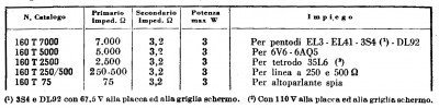 Estratto da catalogo 54-55 .jpg