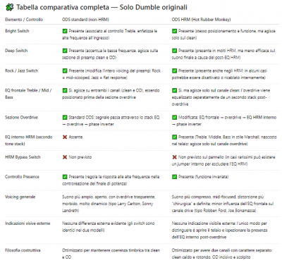 Tabella comparativa Solo Dumble originali.png