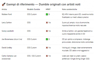 Esempi riferimento Dumble originali - Artisti noti.png
