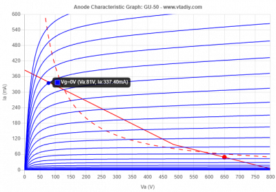 Loadline per Trumble PP.png