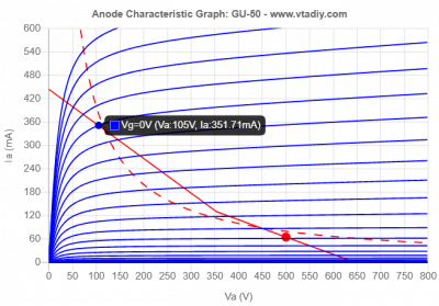 PP GU-50 Va=500V Vg2=300V 4k5Raa 80W.png