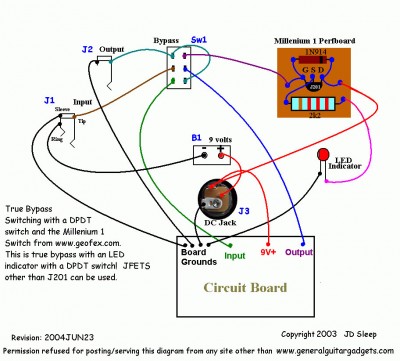 Millennum bp.jpg