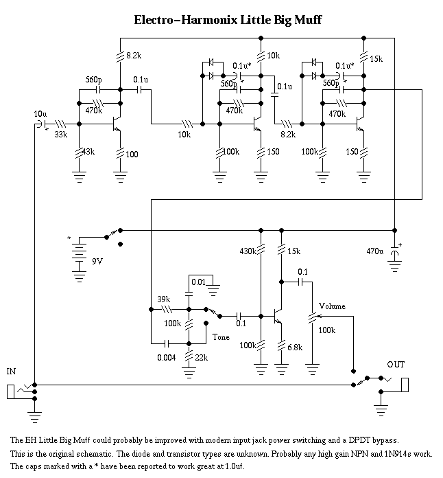 Little BIg muff dist..gif