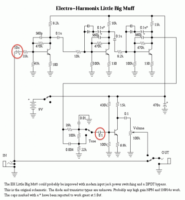 Little BIg muff dist..gif