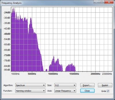 PVC Frequency Analysis.jpg