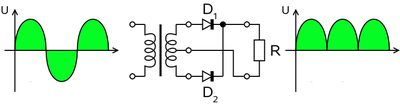 400px-Fullwave.rectifier.en.png