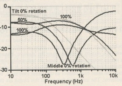 Risposta Tone Control.jpg