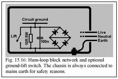 Hum-Loop Block network.jpg