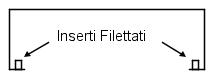 Esermpio Chassis a canale.jpg