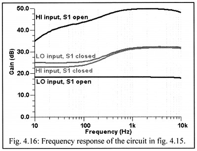 Complex Marshall imput Frequency Response.jpg