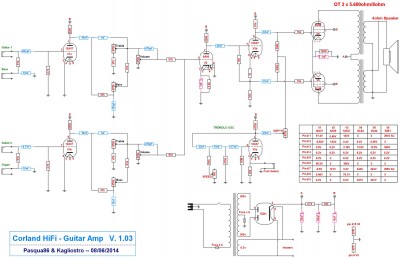 Corland HiFi - Guitar Amp rev.1.03.jpg